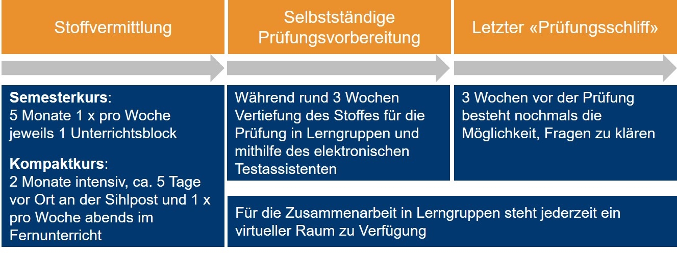 Grafik Methodik Personalassistent/-in