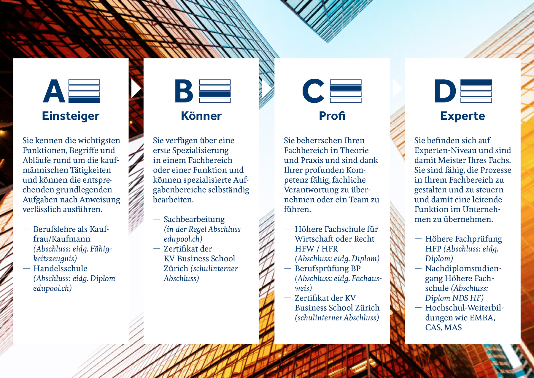 Stufen Weiterbildung Zürich