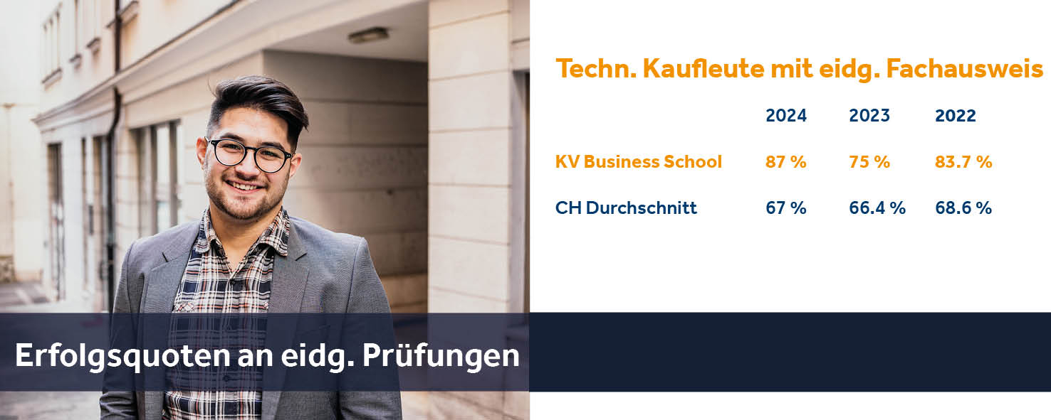 Erfolgsquoten Techn. Kaufleute 2024