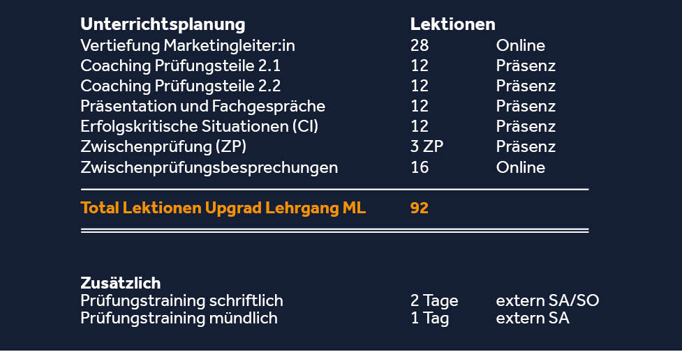 Grafik-Marketingleiter Upgrade-Lehrgang-08-2025