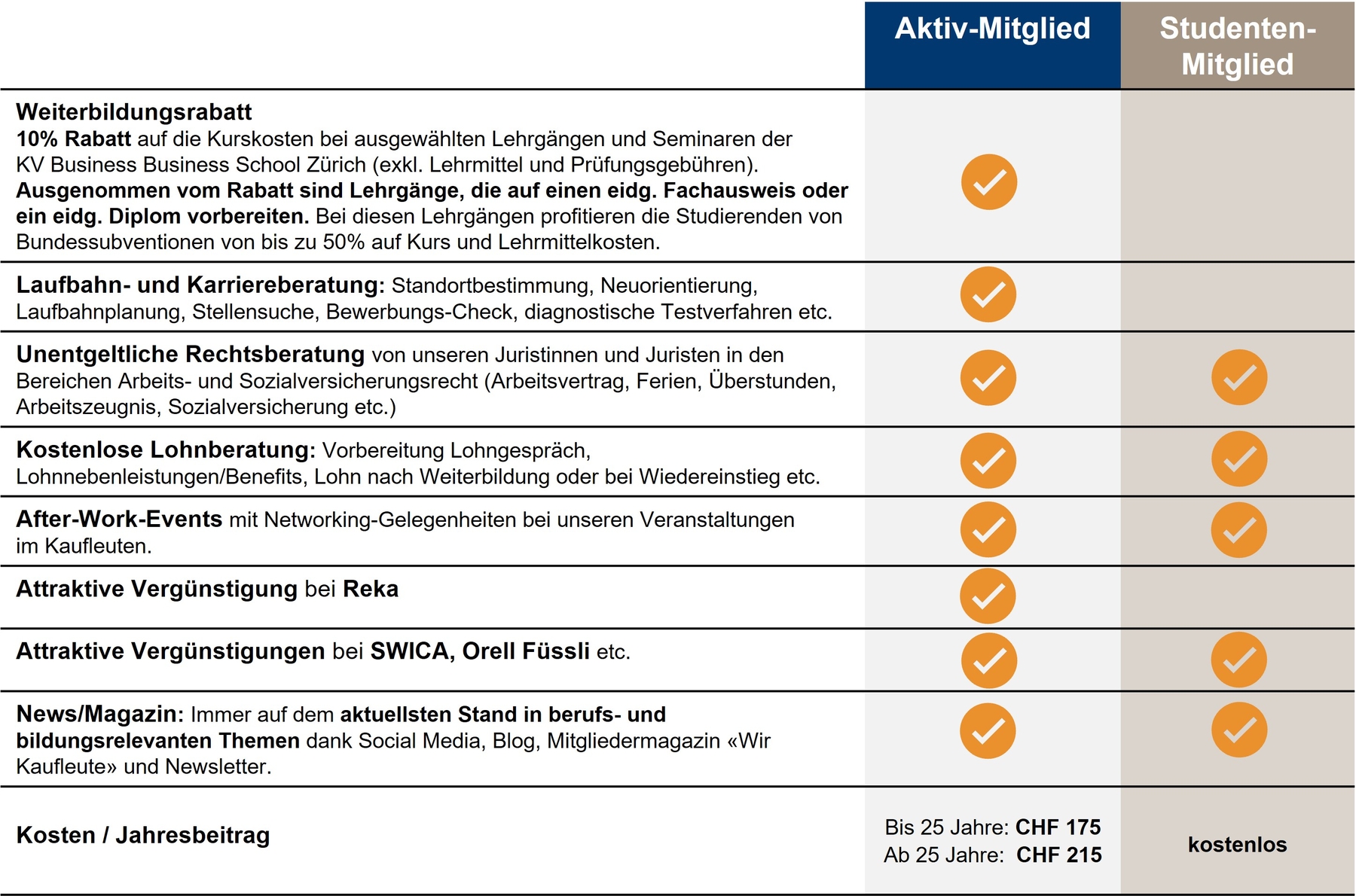 Mitgliedermodelle Kaufmännischer Verband Zürich
